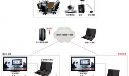 视频会议设备,视频会议设备全面解析
